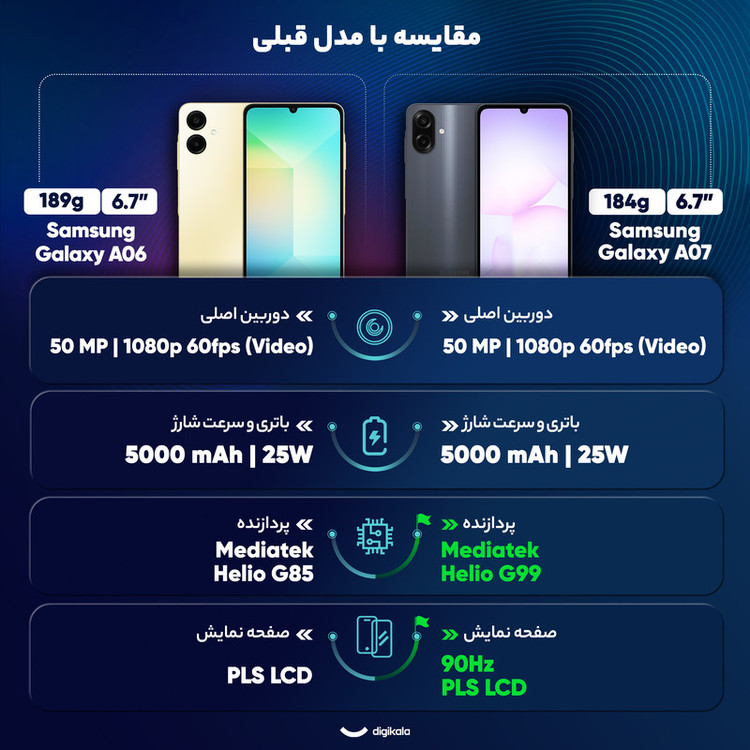 گوشی موبایل سامسونگ مدل Galaxy A07 دو سیم کارت ظرفیت 128گیگابایت و رم 6 گیگابایت به همراه شارژر